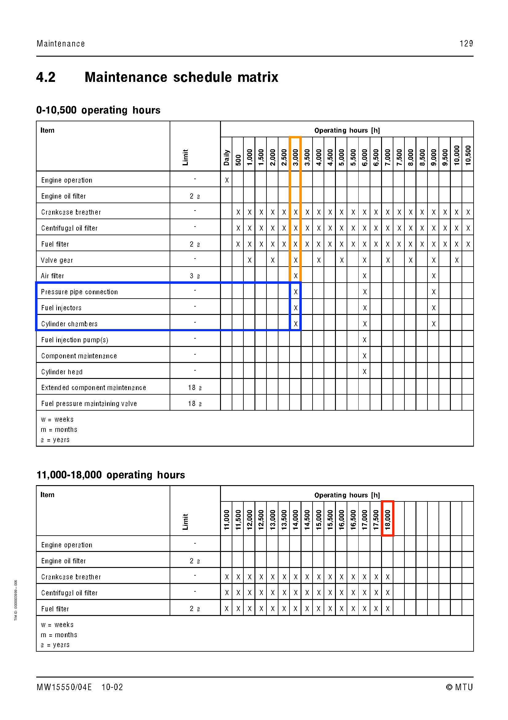 Maintenance Matrix Chart Are you Overspending On Your mtu Yacht Engine? | Navigair