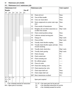An example of page 2 for a recommended maintenance schedule for your ZF gearbox, with list of tasks.