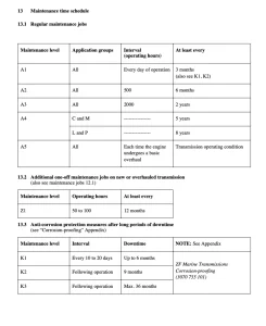 Page 1 of Navigair maintenance schedule document with recommended maintenance times.