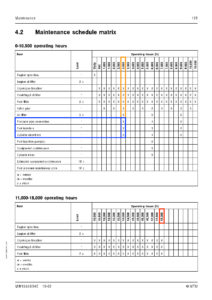 mtu yacht engine Maintenance Schedule 18000