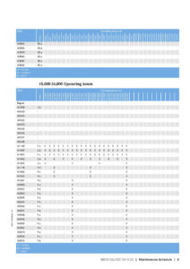 mtu Yacht engine Maintenance Schedule 24000 2