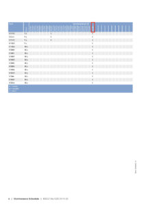mtu Yacht engine Maintenance Schedule 24000 3