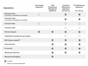 List of parts available under Navigair's Maintenance Agreements